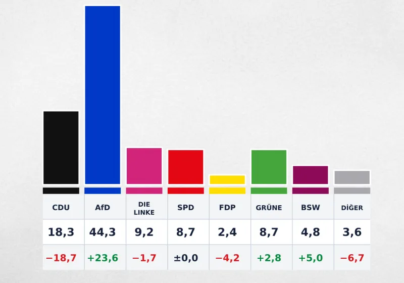 Saksonya-Anhalt Seçimleri