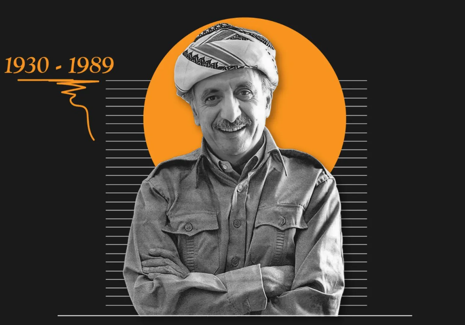 Dr. Abdurrahman Qasımlo